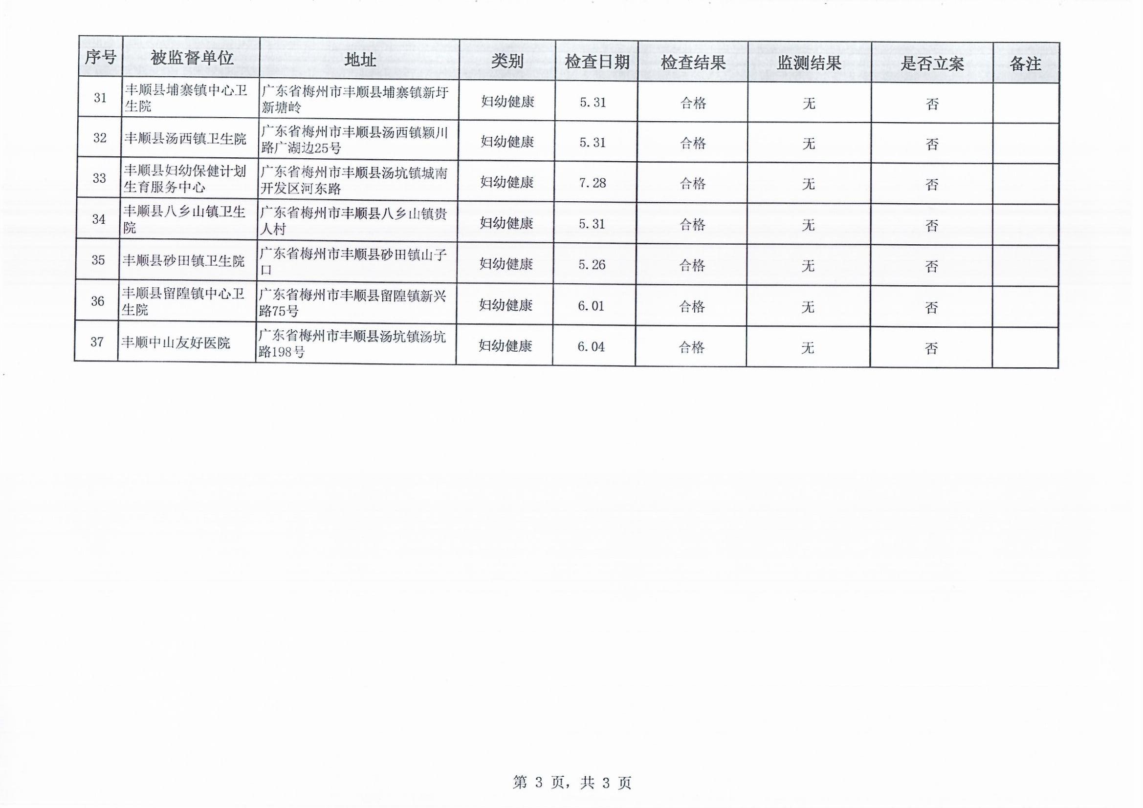 丰顺县2021年国家双随机医疗卫生监督抽查结果_0003.jpg