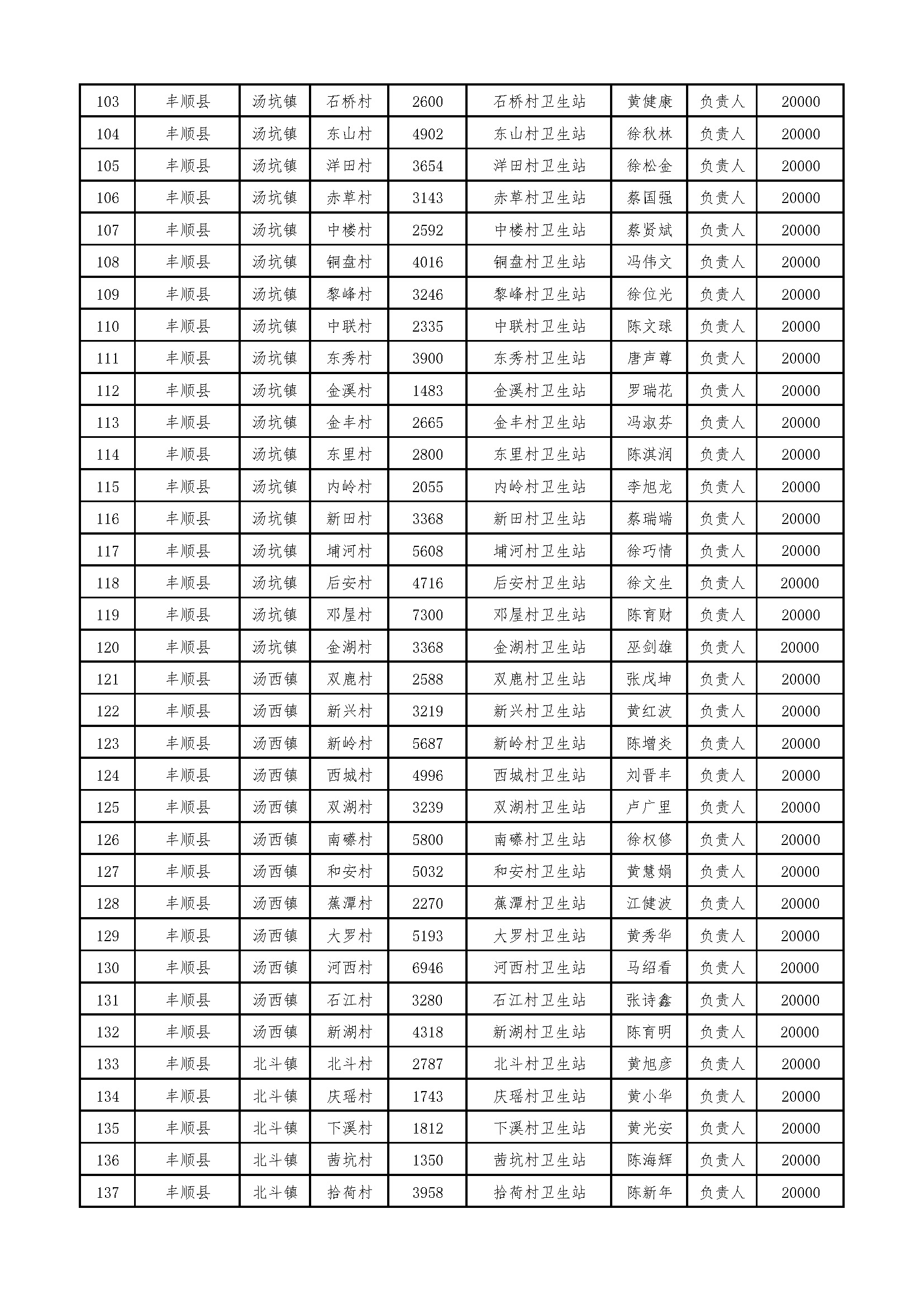 ..2021年度省财政补贴村卫生站乡村医生名单_页面_4.jpg