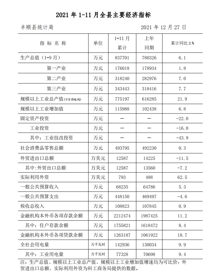 2021年1-11月全县主要经济指标（公开版）.png