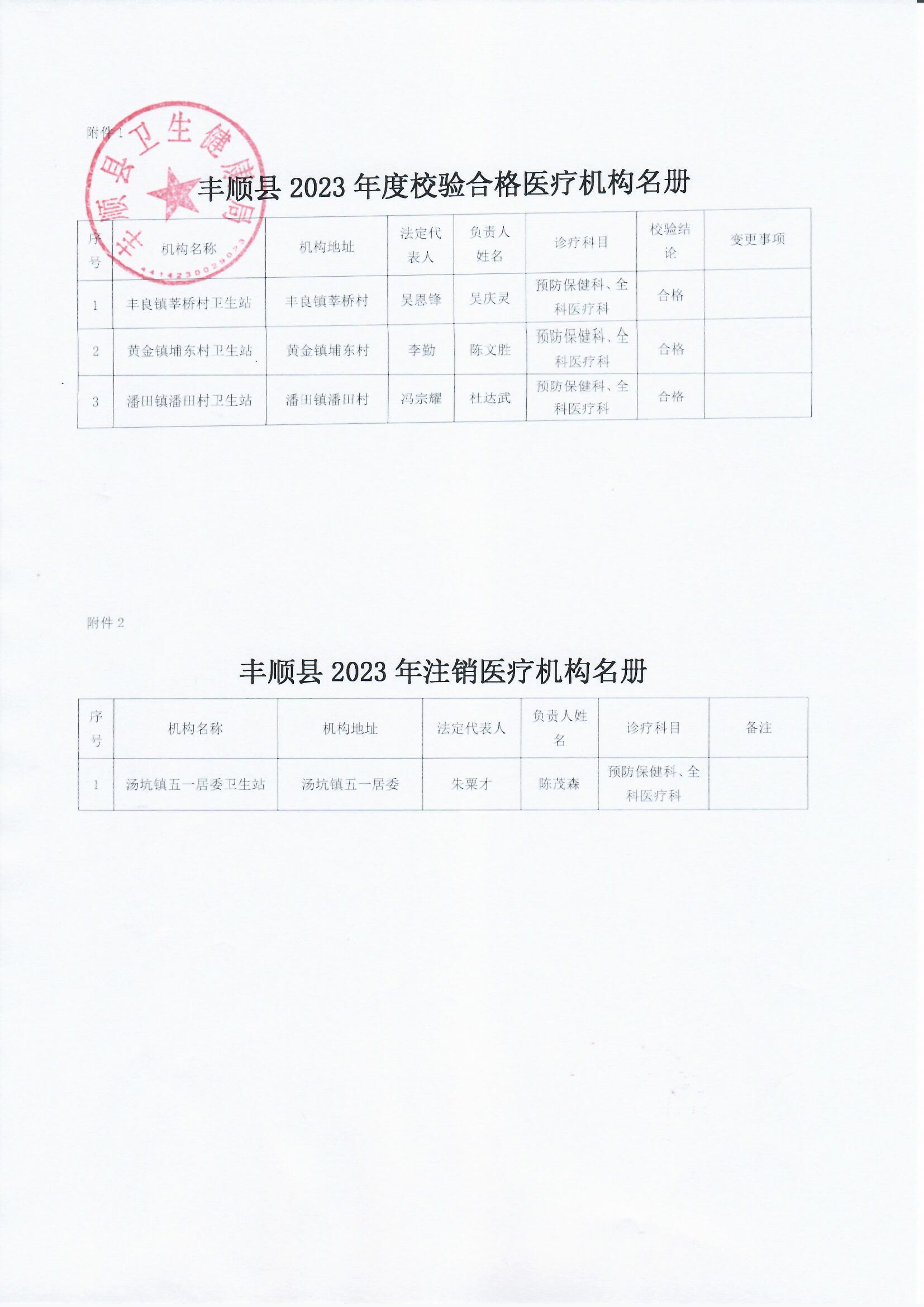 关于丰顺县2023年度医疗机构校验、换证、注销情况的公示2.jpg