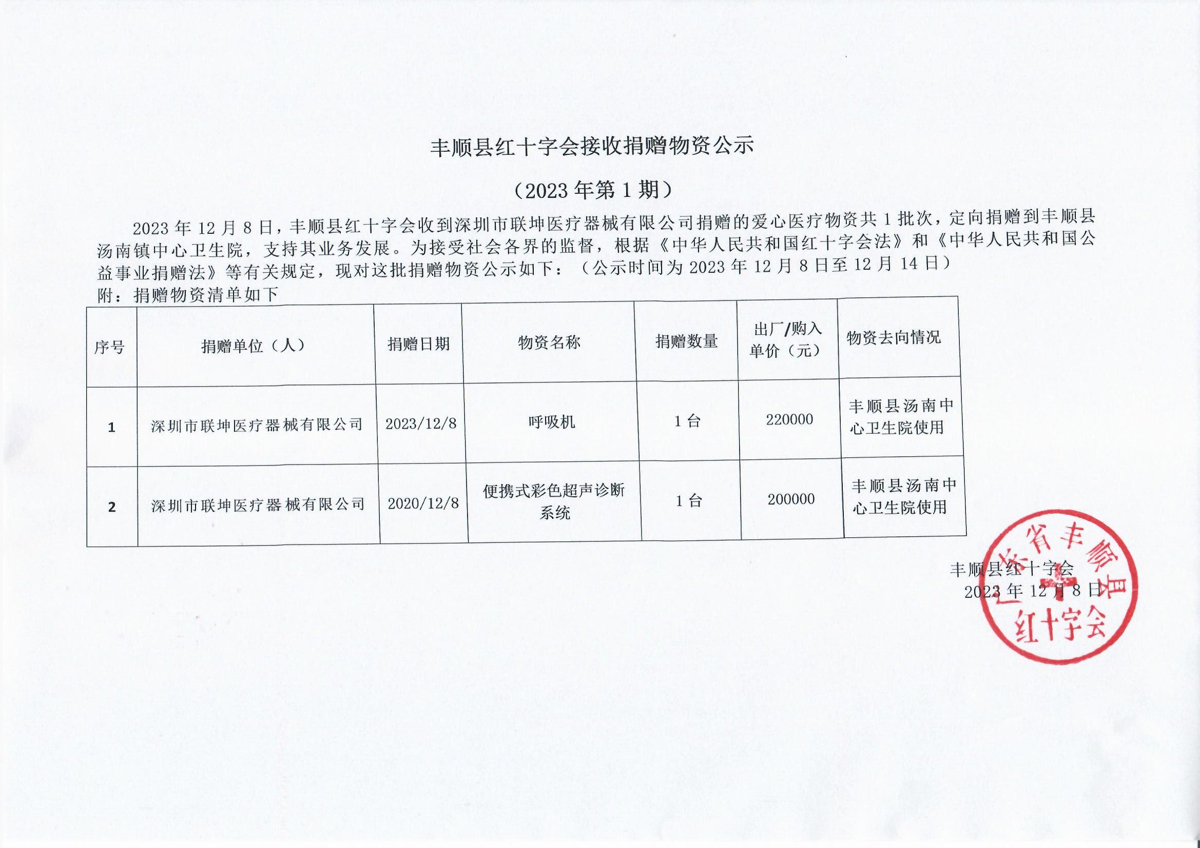 丰顺县红十字会接收捐赠物资公示.jpg