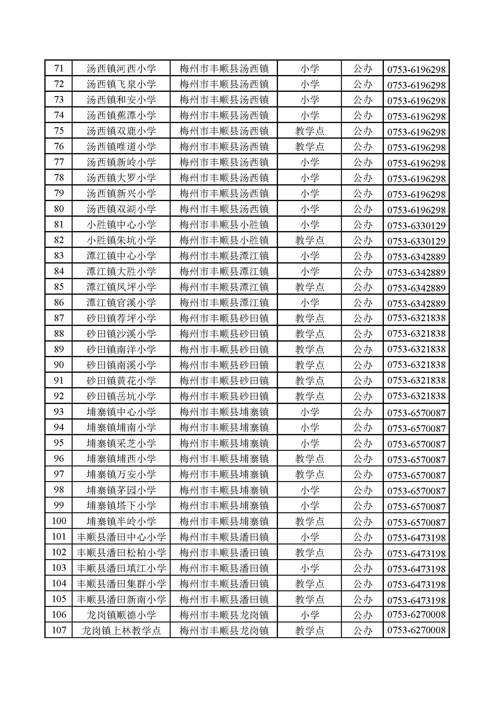 广东省梅州市丰顺县义务教育学校信息公开表_页面_3.jpg