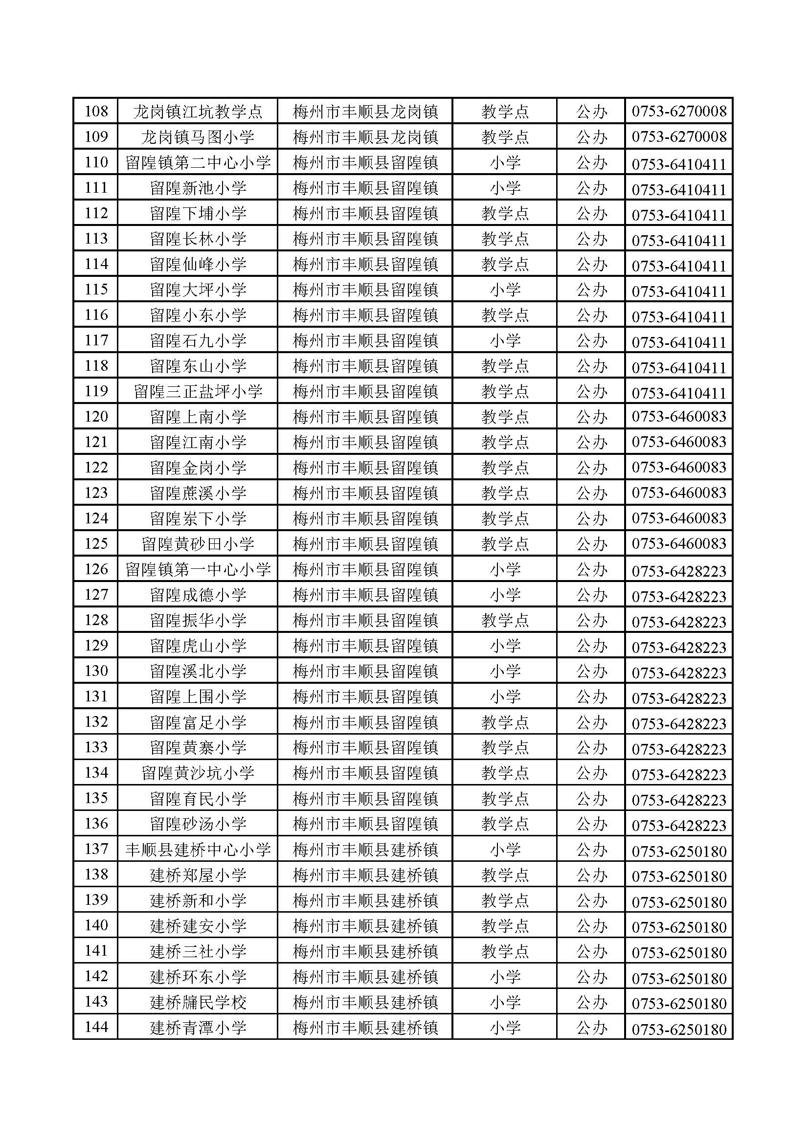 广东省梅州市丰顺县义务教育学校信息公开表_页面_4.jpg