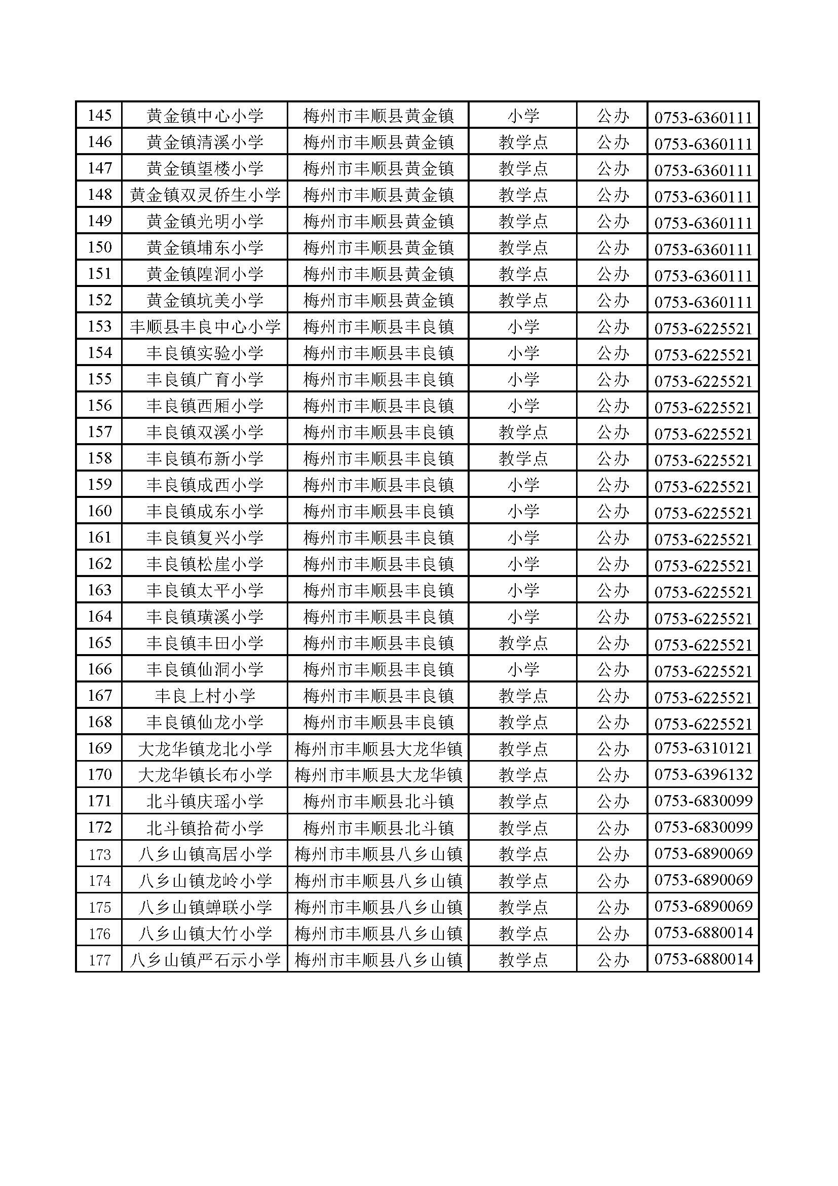 广东省梅州市丰顺县义务教育学校信息公开表_页面_5.jpg