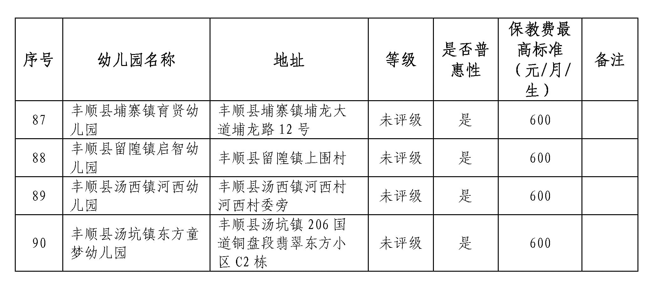 关于公布丰顺县公、民办幼儿园白名单及保教费标准的公告附件_页面_06.jpg