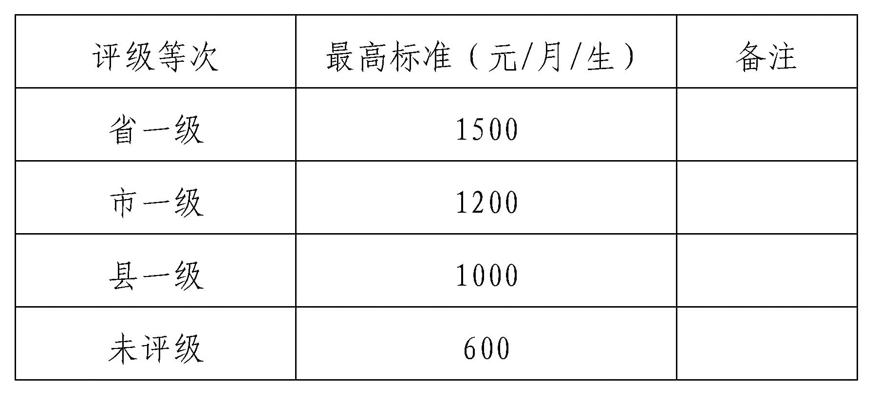 关于公布丰顺县公、民办幼儿园白名单及保教费标准的公告附件_页面_7.jpg