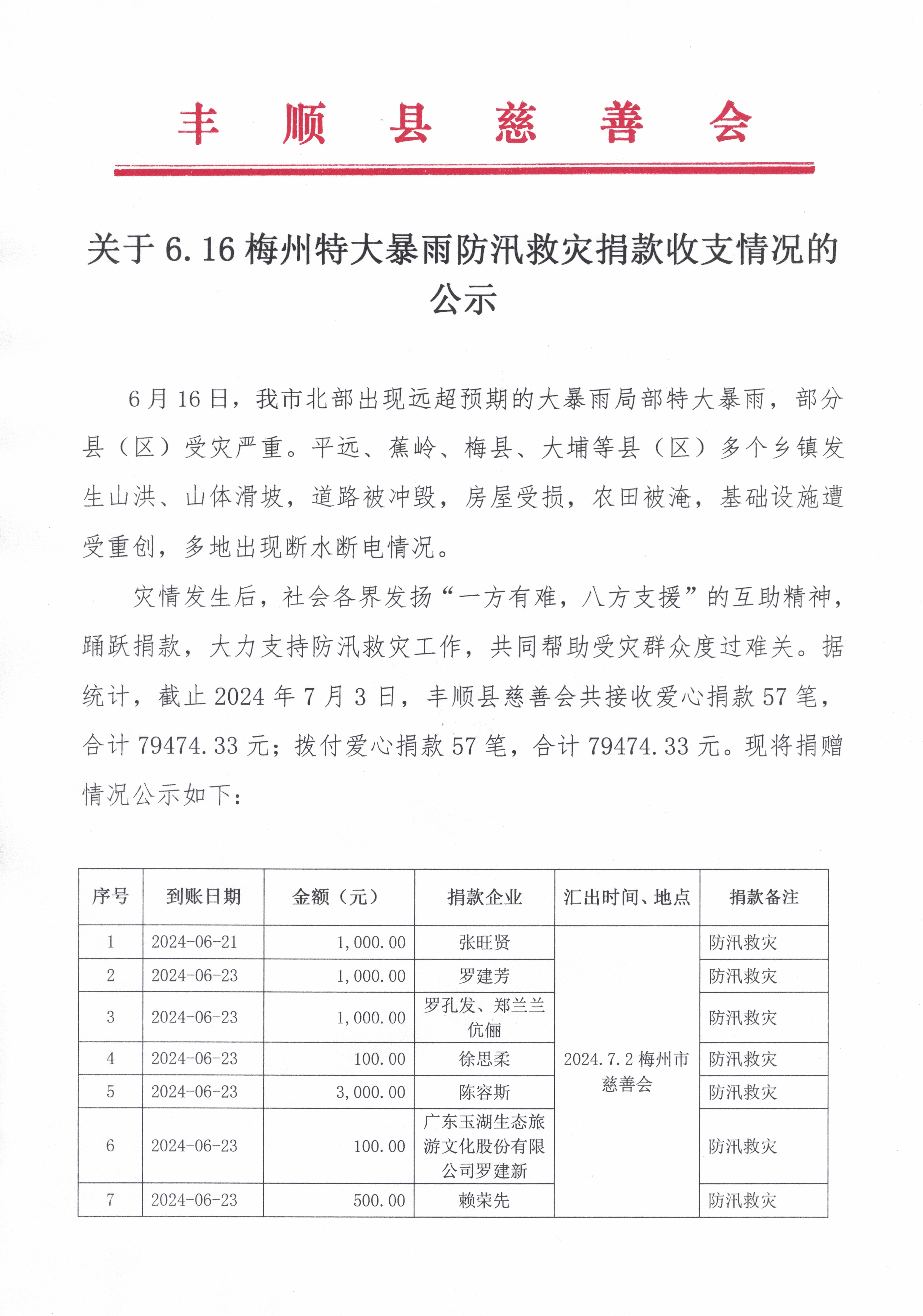 关于6.16梅州特大暴雨防汛救灾捐款收支情况的公示20240722.jpg