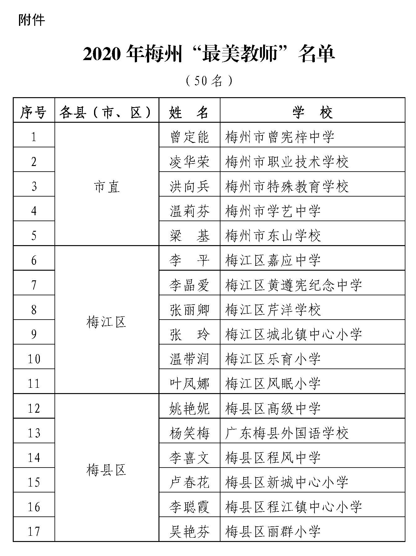 关于表彰2020年梅州“最美教师”的决定_页面_3.jpg