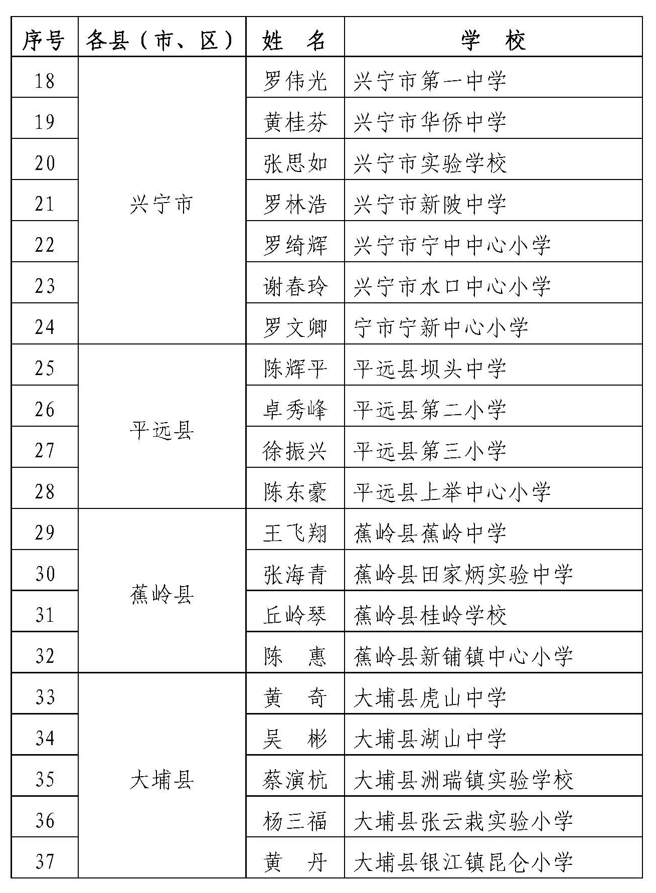 关于表彰2020年梅州“最美教师”的决定_页面_4.jpg