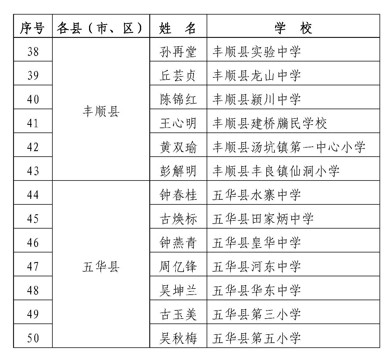 关于表彰2020年梅州“最美教师”的决定_页面_5.jpg