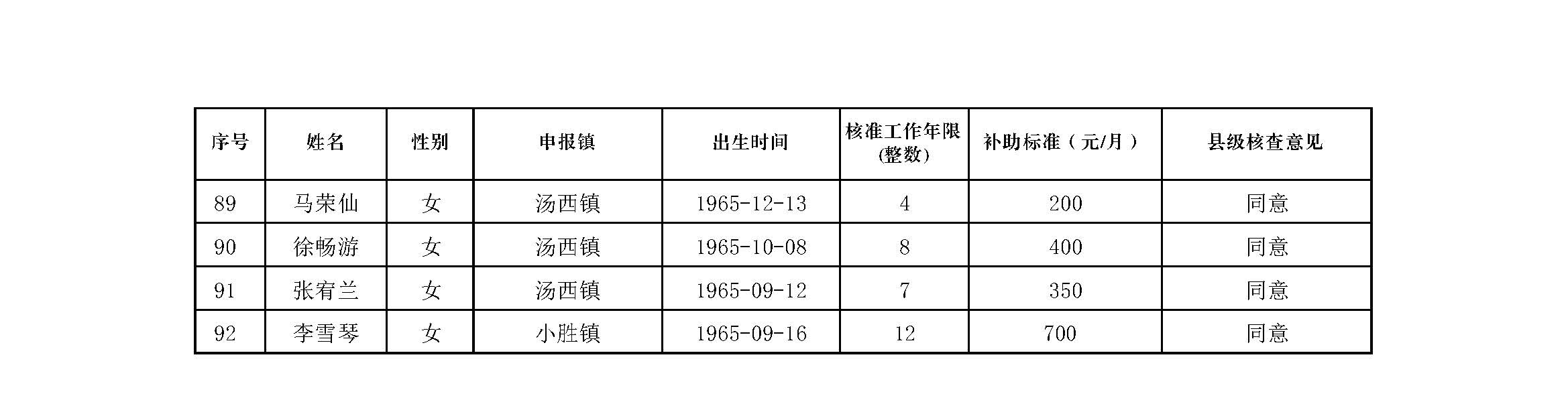 副本丰顺县原民办代课教师2020年度生活困难补助发放对象名册表_页面_6.jpg